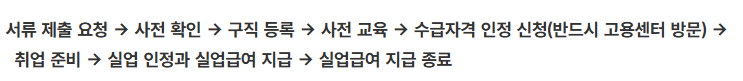 구직급여 신청방법 완벽정리