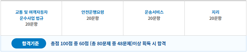 택시운전자격 시험과목 및 합격기준