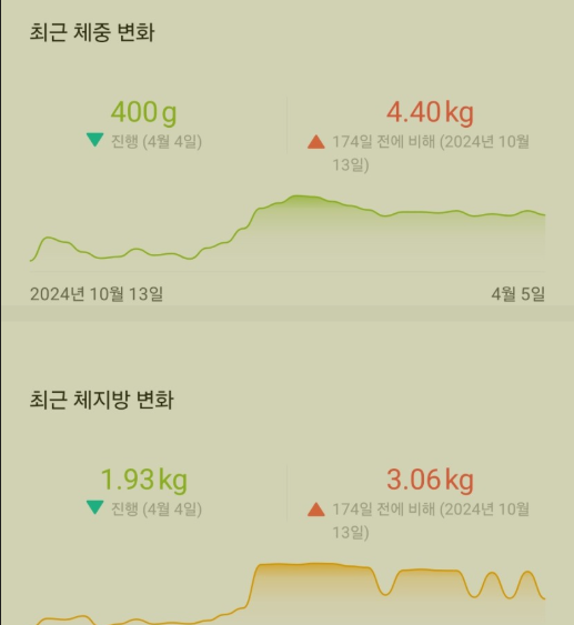 대상포진 백신과 치매 스위치온 다이어트 13일차