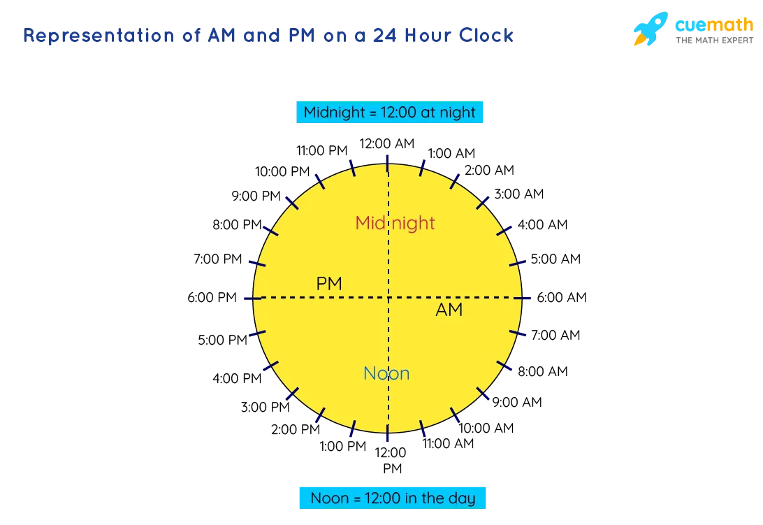am pm 정확한 뜻과 올바른 사용법 오전과 오후 시간 구분의 차이점_1