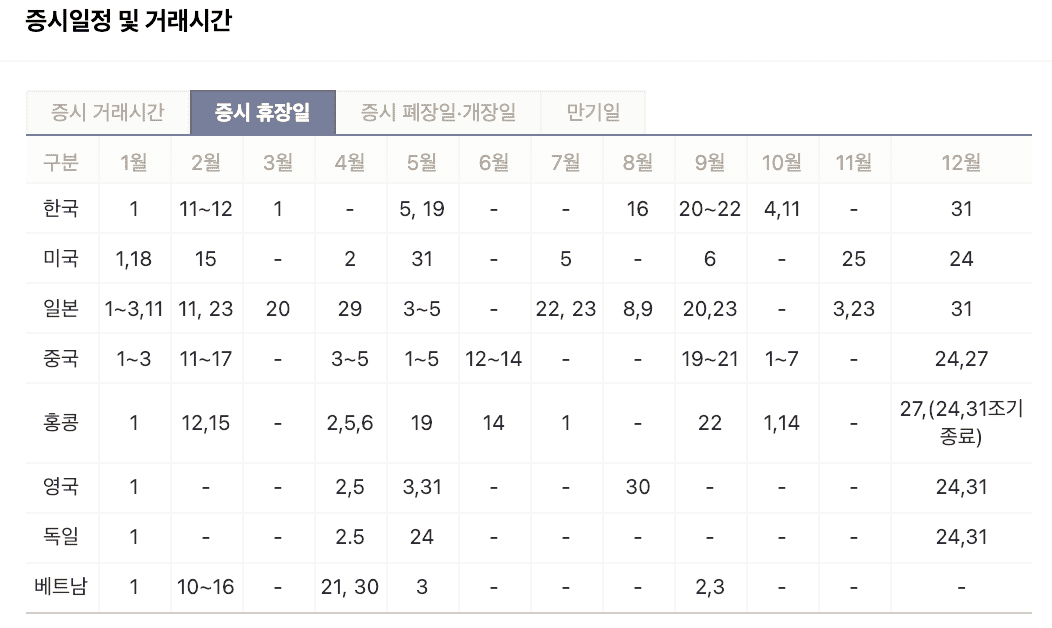 전-세계-주요-휴장일