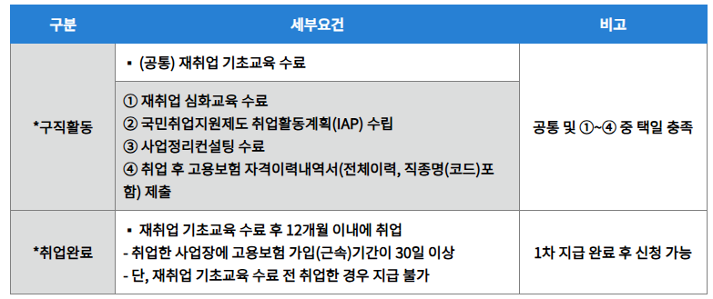 개인사업자 폐업지원금