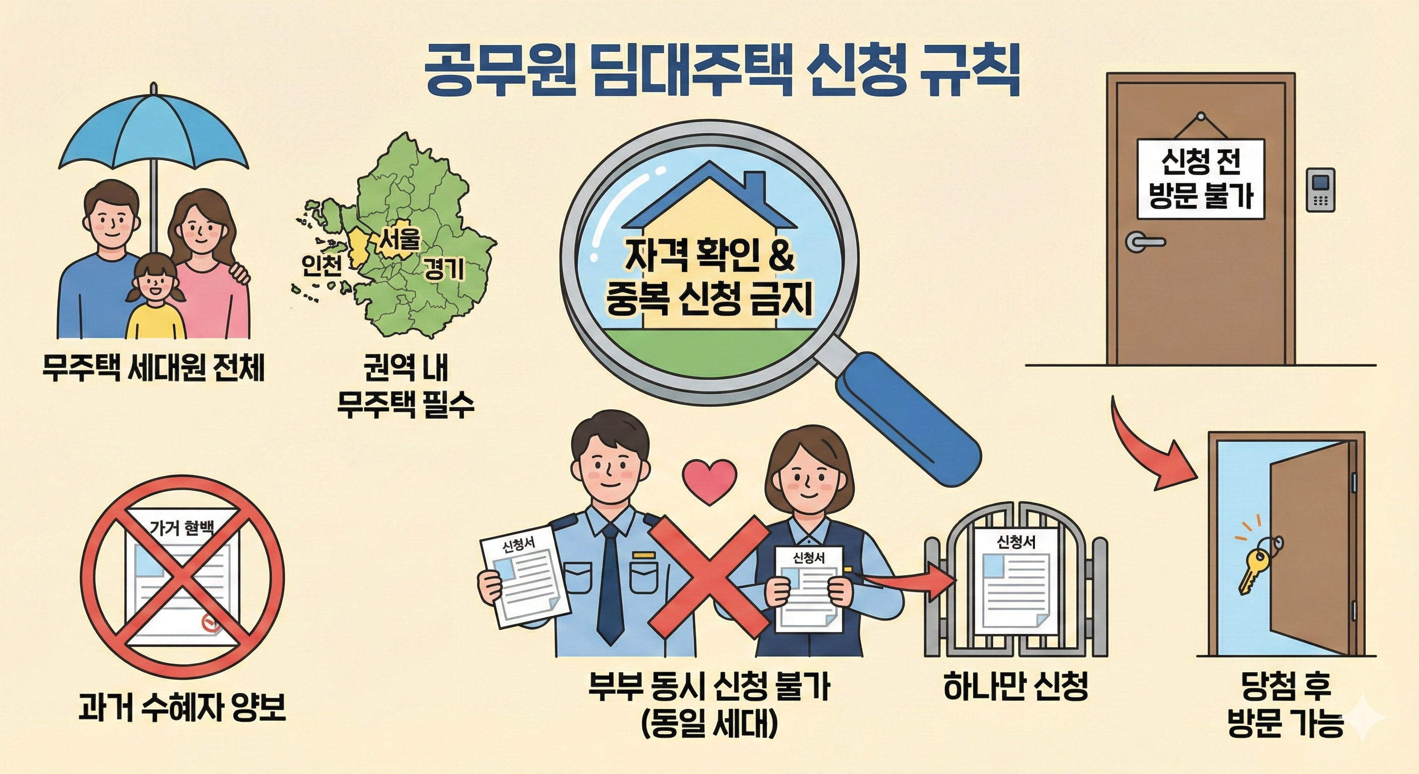 내가 신청할 자격이 될까? (자격과 중복 신청)