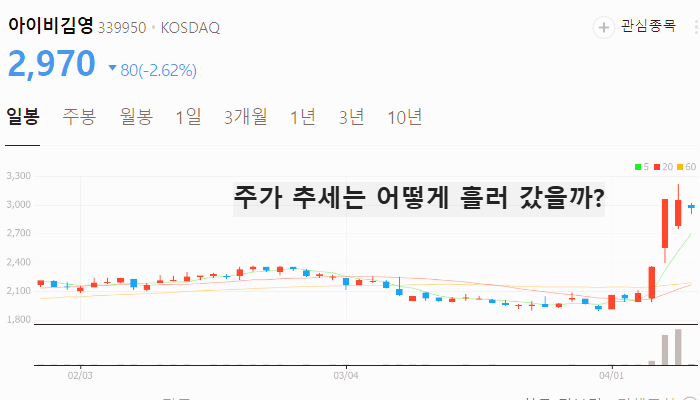 일자리 관련주 대장주 테마주 수혜주 TOP5