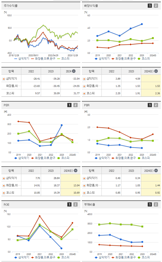 삼익악기_섹터분석