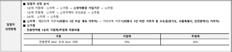 의왕고천-제일풍경채-일반공급-당첨자-선정방식