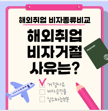 비자작성 리스트와 여권서류가 배열되어 있는 이미지