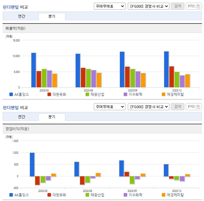 AK홀딩스_업종분석