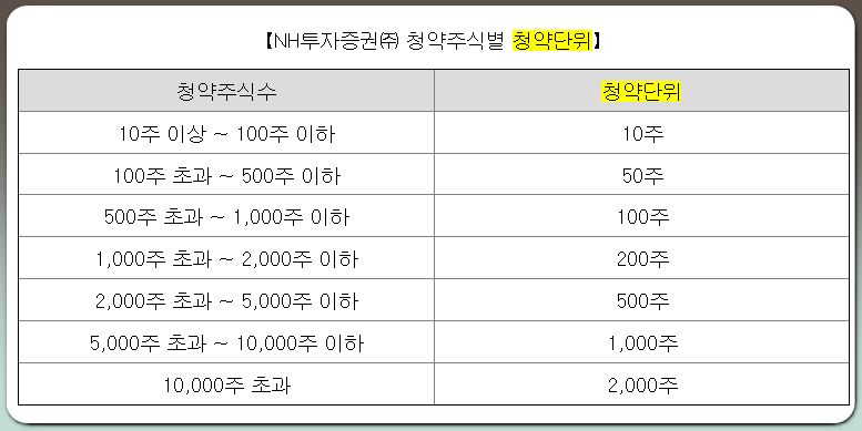 이지스 공모주 청약단위