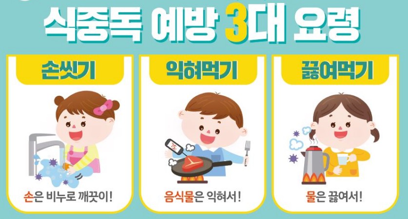 여름철, 휴가철, 장마철 식중독예방법 - 식중독예방6대수칙, 식중독예방3대요령