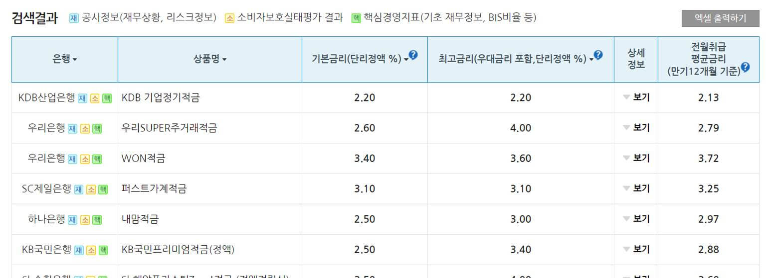 적금 금리비교사이트