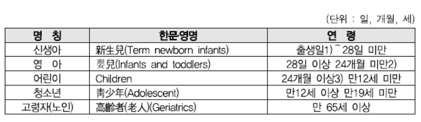 연령 구분