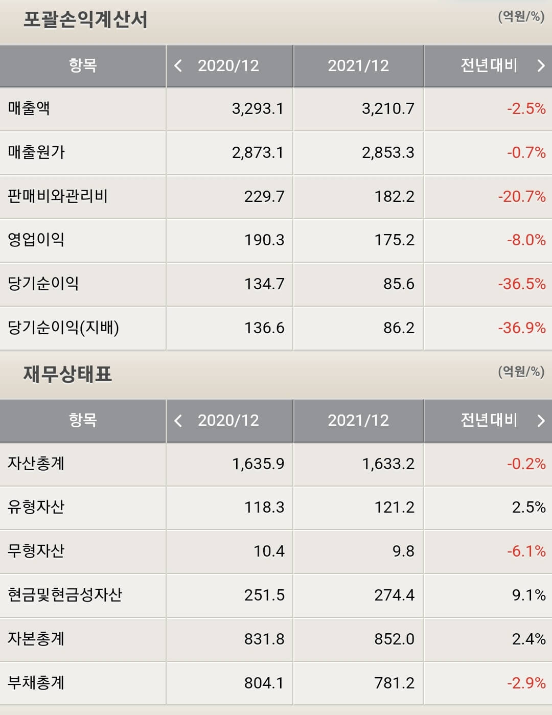 한전산업 재무제표