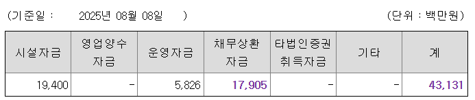 한라캐스트 수요예측결과 상장일