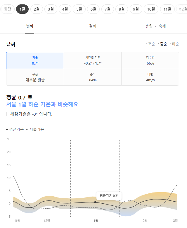 스웨덴 1월 날씨 옷차림 추천 여행지