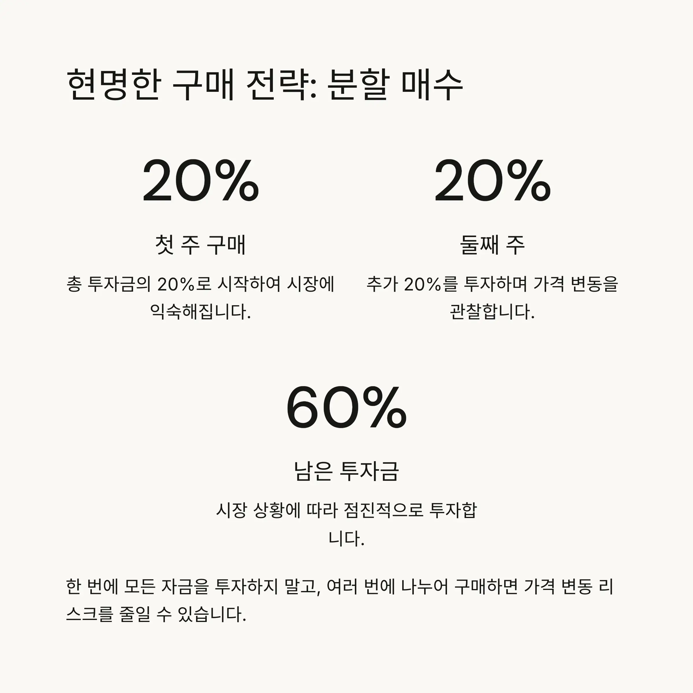 🛒 리플코인 구매 방법