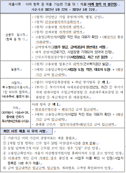 희망두배청년통장