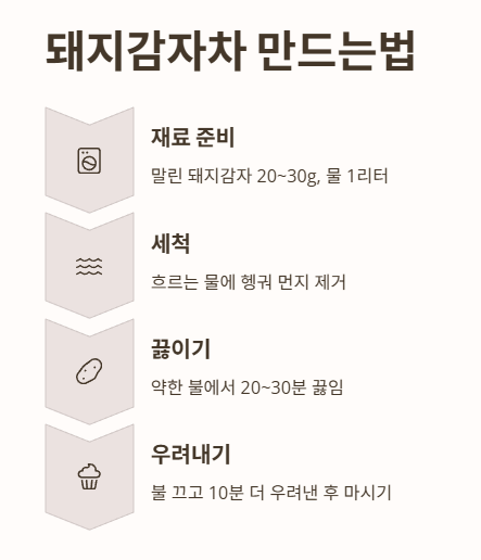 돼지감자차 만드는법