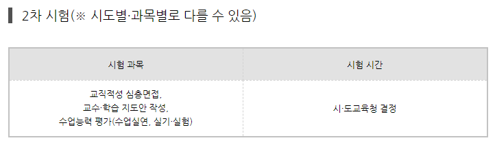 초중등 임용시험 2차 예정대로 시행 시험과목 출제범위 알아보기
