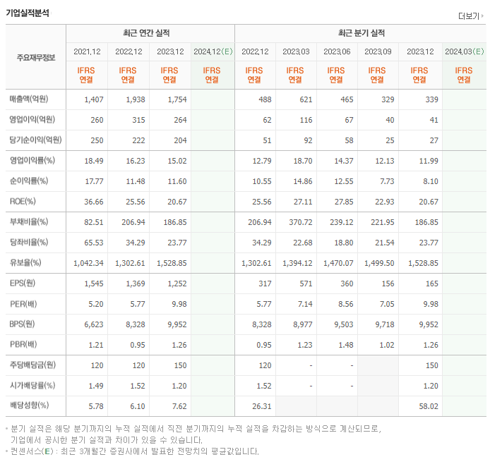 매커스_실적