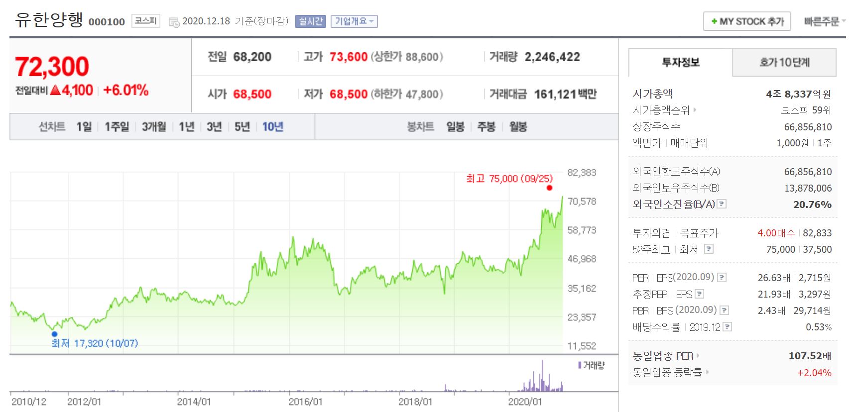 유한양행 주가 얀센