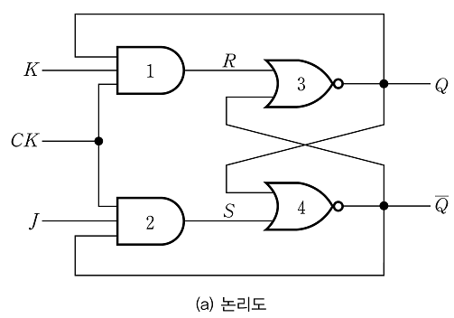 JK F/F ( JK플립플롭 )