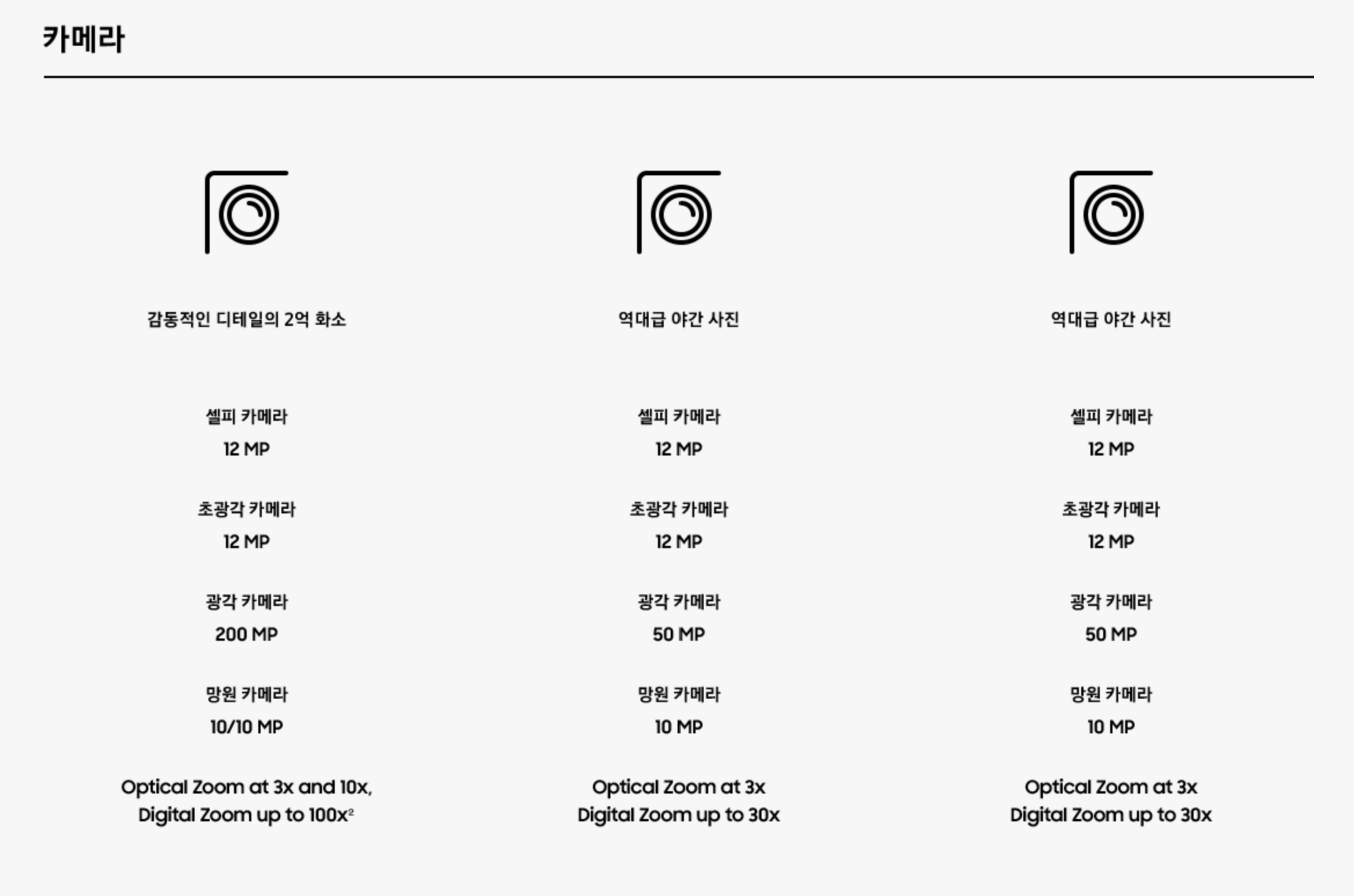 갤럭시 S23 시리즈 스펙비교