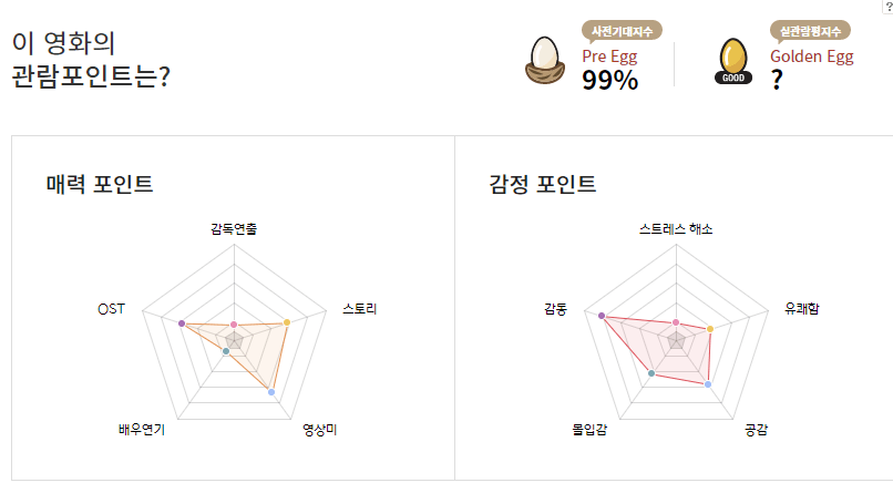 사랑의 하츄핑 관람포인트 사진