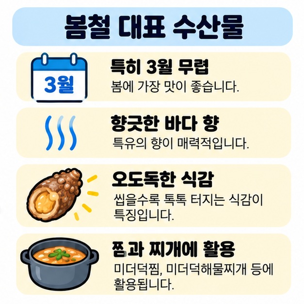 미더덕이 봄철 특히 3월 무렵 대표 수산물이며 향긋한 바다 향과 오도독한 식감으로 찜과 찌개에 활용된다는 카드