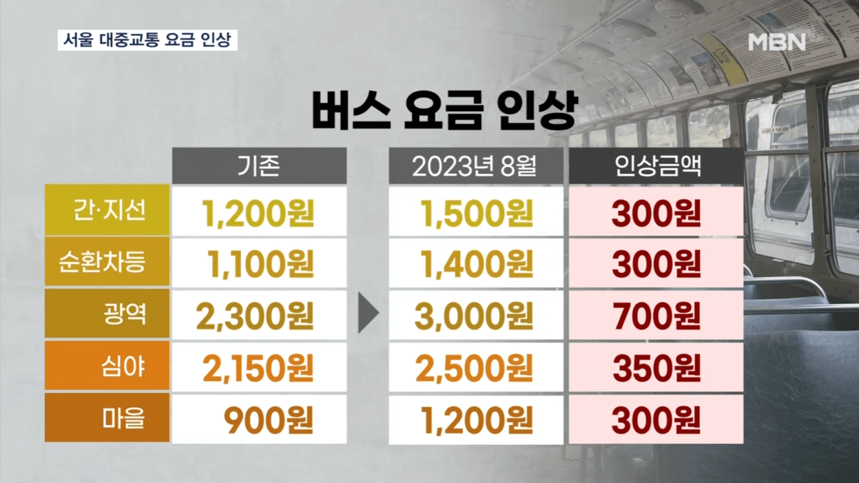 버스 요금 인상