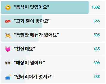송계옥-후기