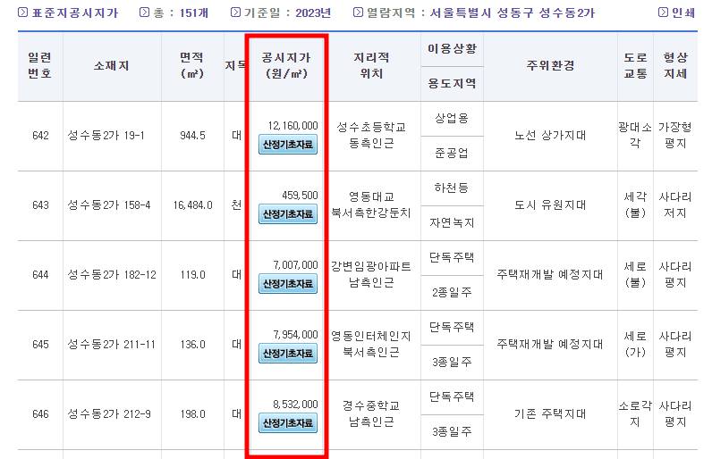 공시지가조회
