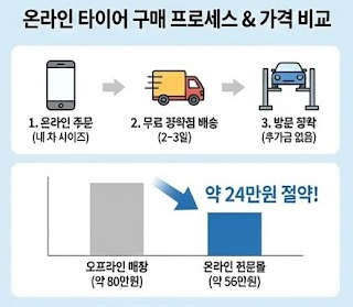 타이어 가격 비교