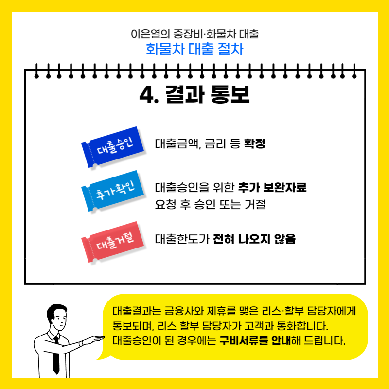 화물차대출