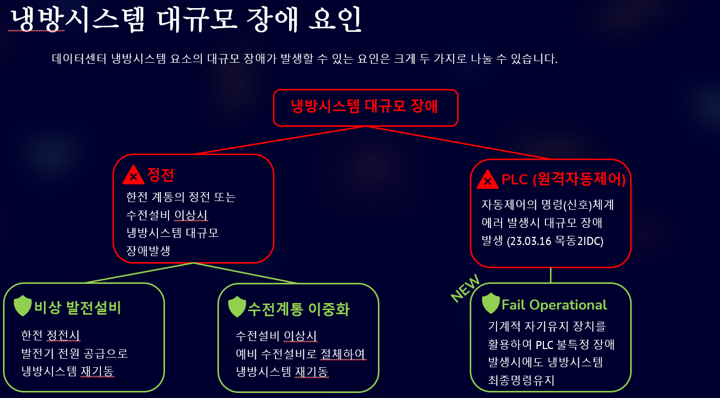 [분석] AI 데이터센터 냉방 시스템의 Fail-Safe: 마지막 방어선 래칭릴레이