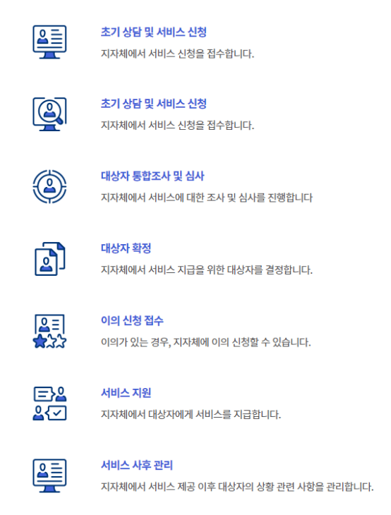 청년월세특별지원