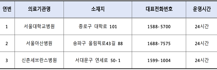 우리아이 전문응급센터(3차)