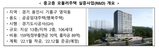 세종시에 국내 최대 규모 모듈러주택단지 건설