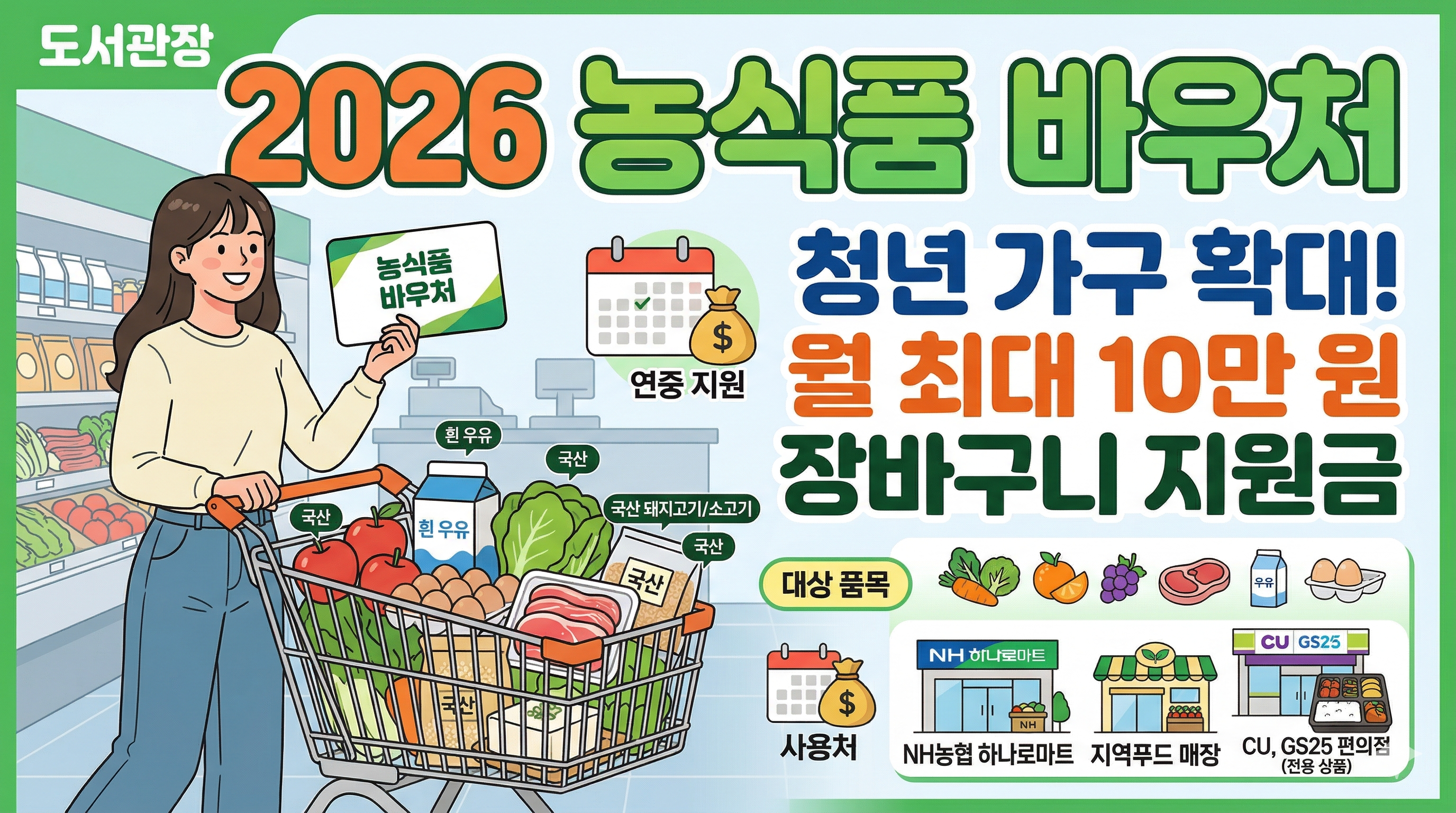 2026년 농식품 바우처 혜택을 설명하는 인포그래픽으로, 국산 농축산물이 가득 담긴 카트를 밀며 바우처 카드를 들고 있는 청년 여성의 밝은 일러스트가 중심에 배치되어 있습니다.
**'청년 가구 확대'**와 **'월 최대 10만 원 장바구니 지원금'**이라는 핵심 문구가 강조되어 있으며, 1년 내내 지원된다는 연중 지원 정보가 포함되어 있습니다.
이미지 하단에는 채소, 과일, 육류 등 구매 가능 품목과 농협 하나로마트, 로컬푸드 매장, 편의점(CU, GS25) 등 주요 사용처가 직관적인 아이콘으로 정리되어 있습니다.
전체적으로 신선함을 상징하는 녹색 톤을 사용하여 고물가 시대의 정부 지원 혜택 정보를 한눈에 파악하기 쉽게 제작된 썸네일입니다.
