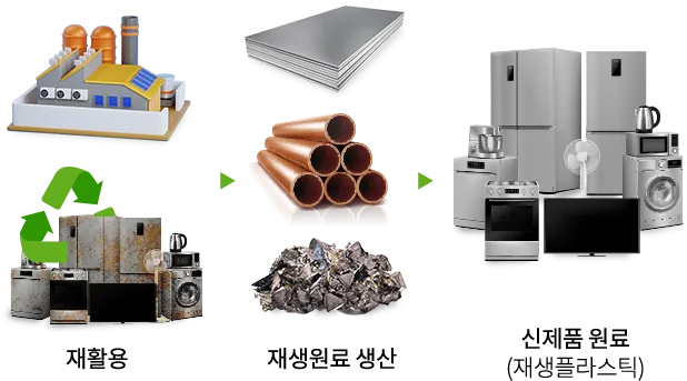 폐가전제품 무상 수거 신청 예약_1