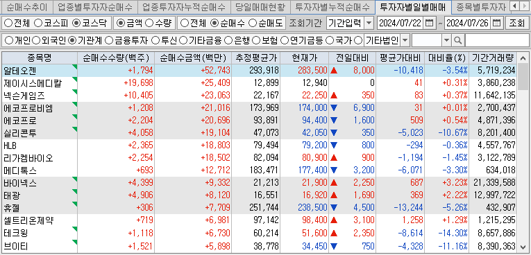 주간 코스닥 기관 순매수