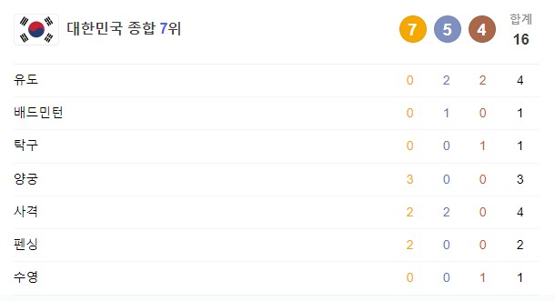 8월 3일 한국 경기 일정