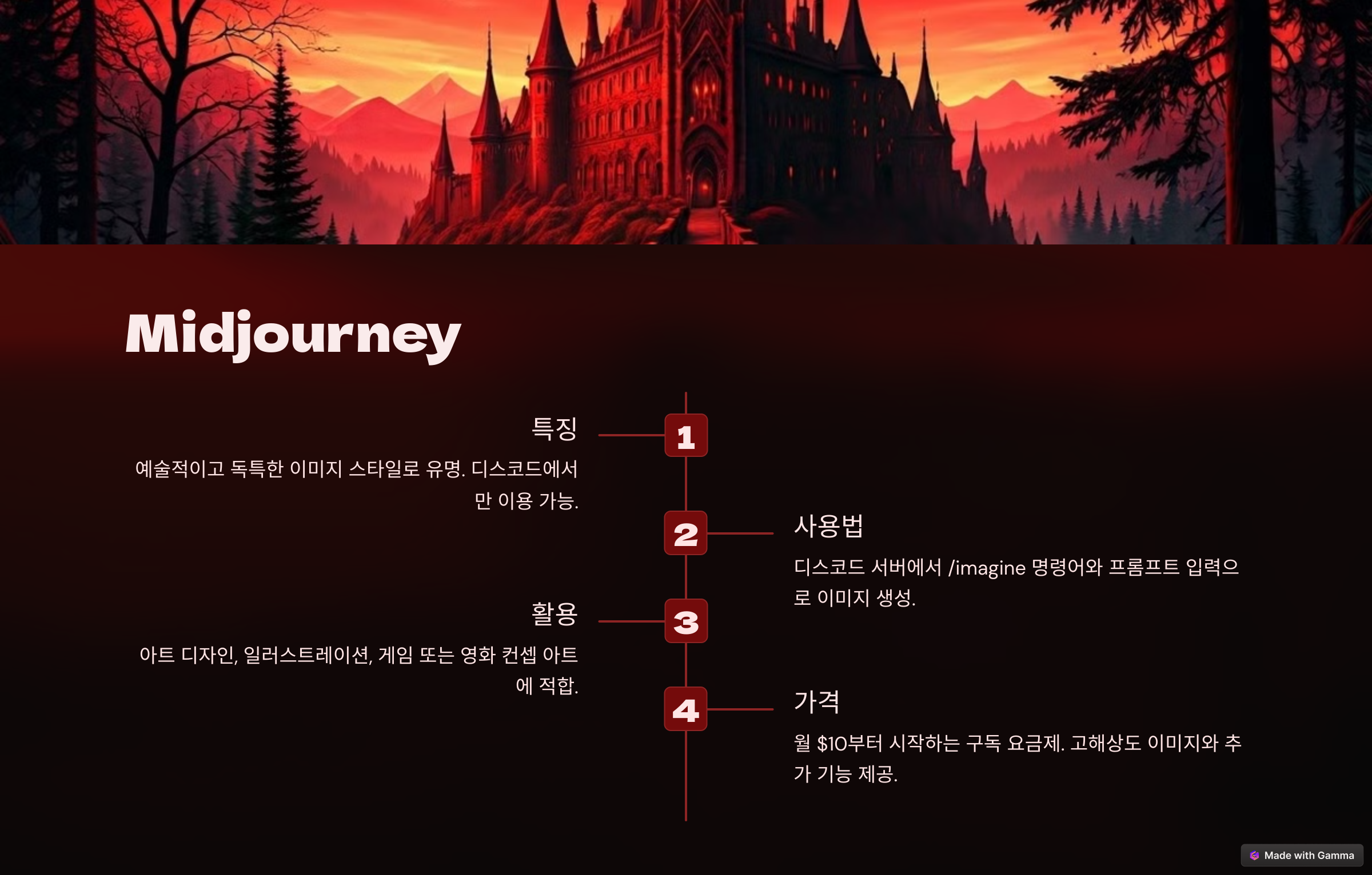 이미지 생성 AI 도구 추천 5가지