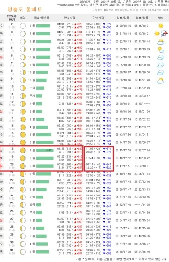물때표 물때 시간표 낚시터 낚시 서해 남해 인천 통영 물때_9