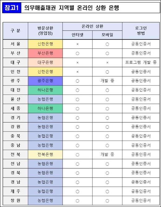 미환급금 조회가능 은행
