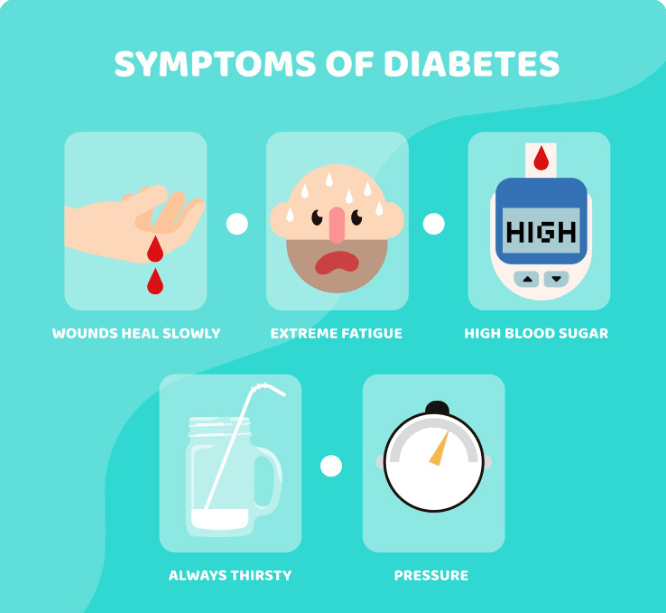 당뇨병을 상징하는 것들