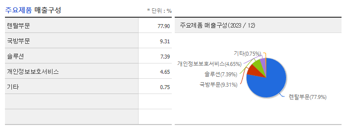 드림시큐리티_주요제품
