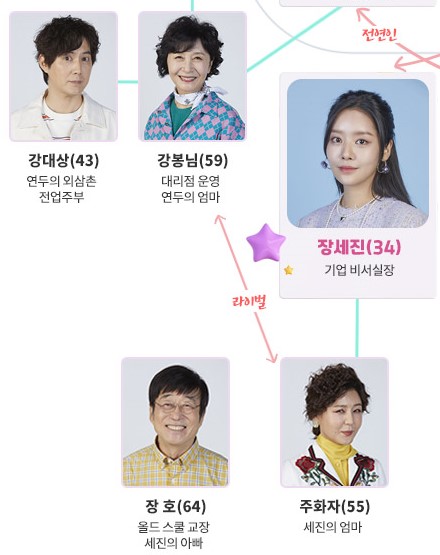 오연두-장세진