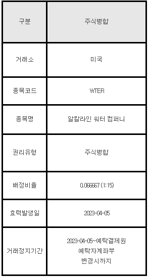 미국주식 주식병합 WTER 알칼라인 워터 컴퍼니