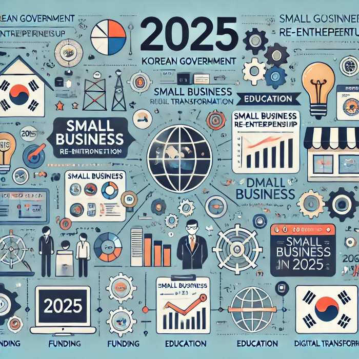 2025년 소상공인 재창업 지원제도 총정리